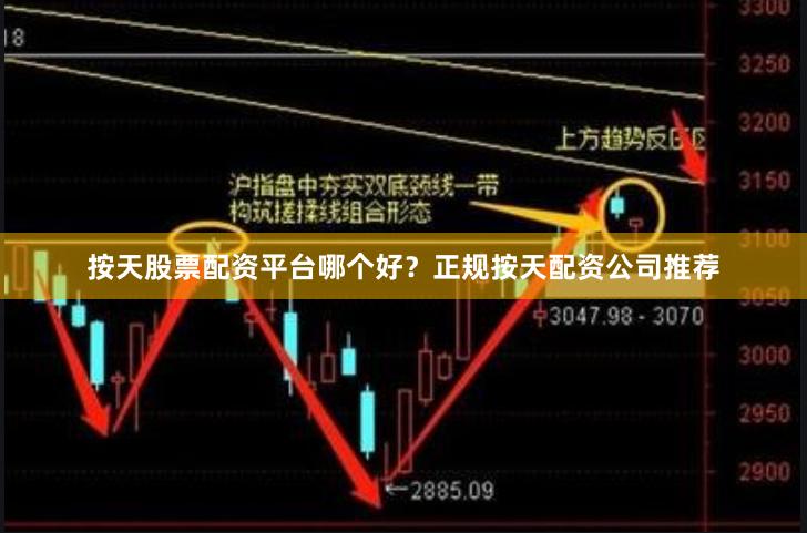 按天股票配资平台哪个好？正规按天配资公司推荐
